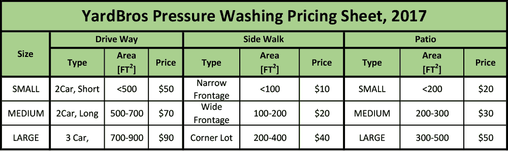 lawn care pricing chart